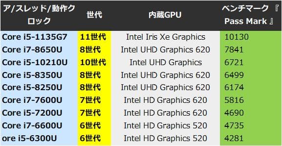 G83KW/12世代i5/SSD 256GB/16GB/FHD/13.3①