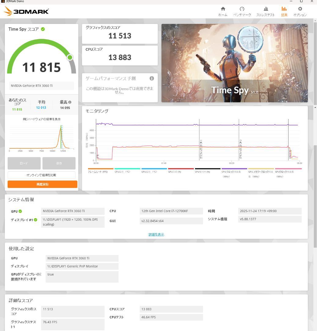 ZOTAC Geforce RTX 3060ti 8GB　①