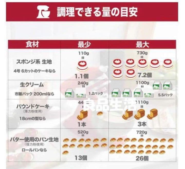 ＼新品即納／キッチンエイド♪スタンドミキサー4.8リットル9KSM162ER★R