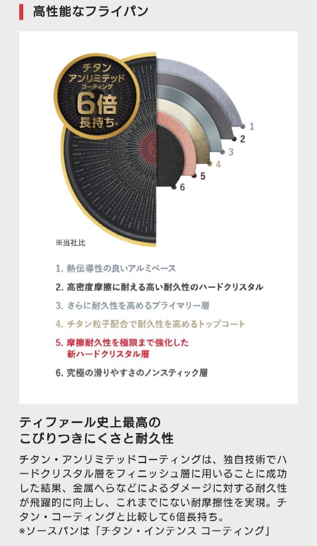 T-fal　ティファール　IHガス対応　ブラックチタニウム　鍋フライパンセット