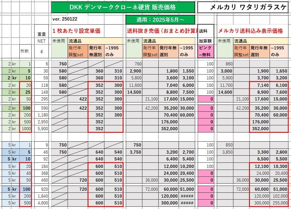 〒★デンマーク1クローネｘ100枚★1992-95年版流通品★