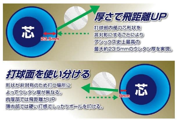 ■美品■M号球対応 デュアルフラッシュX 83cm 690g ミドルバランス