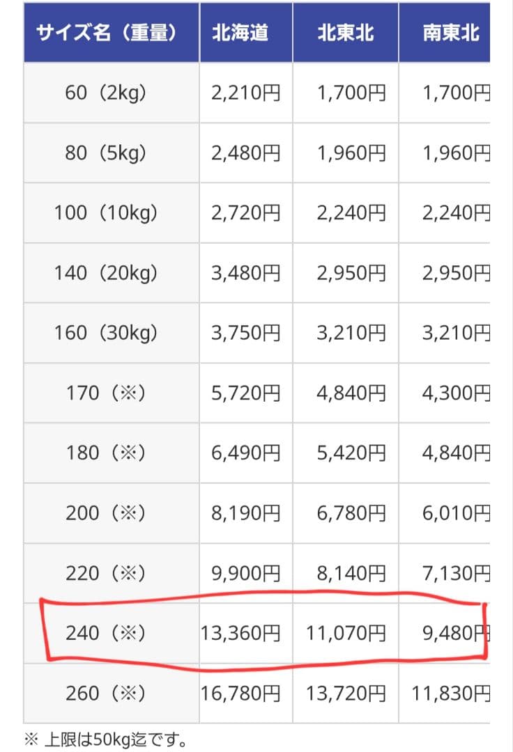 貴パパ。いすゞ新型現行フォワード純正前面バイザー アクリル ワイドキャブ用