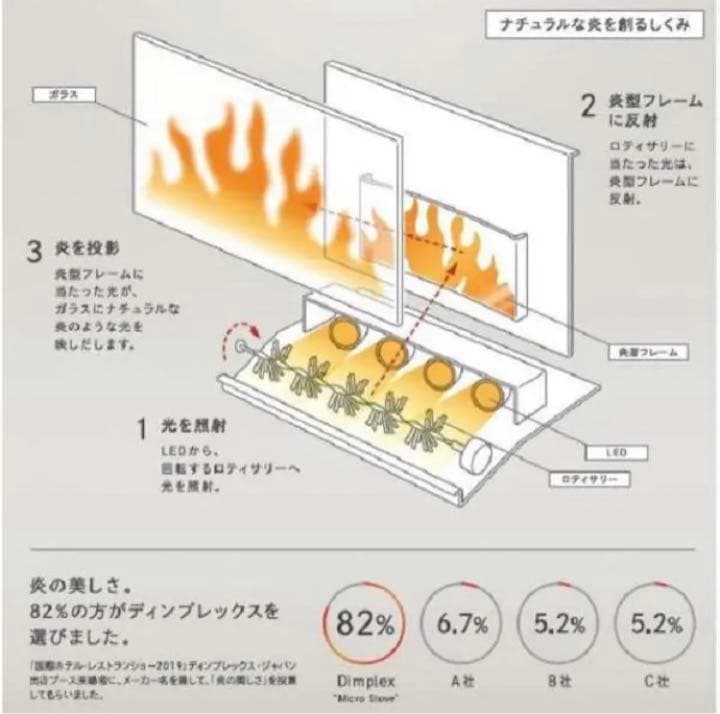 【新品】Dimplex 電気暖炉 / RIT12J ブラック