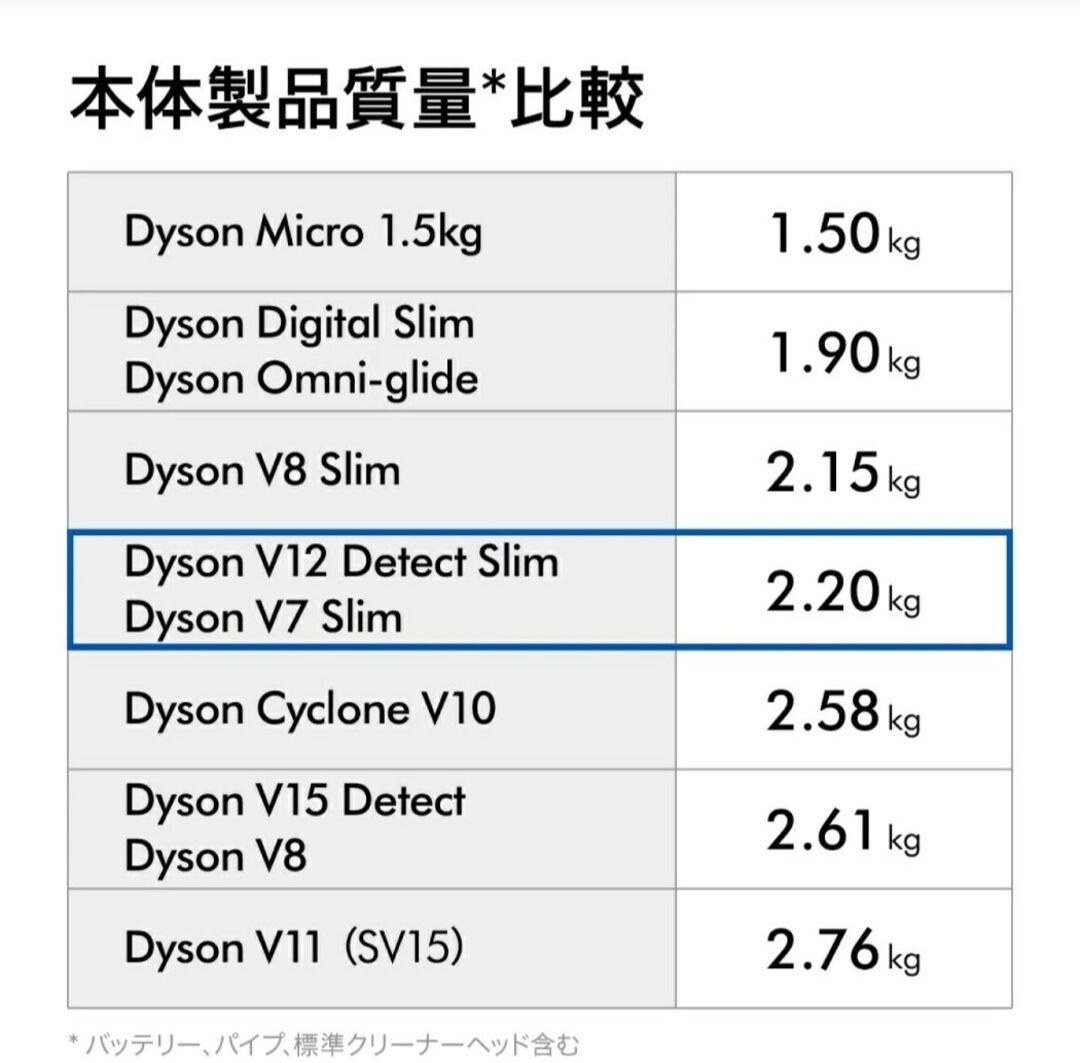 未使用新品☆dyson SV30ABL2 元箱なし