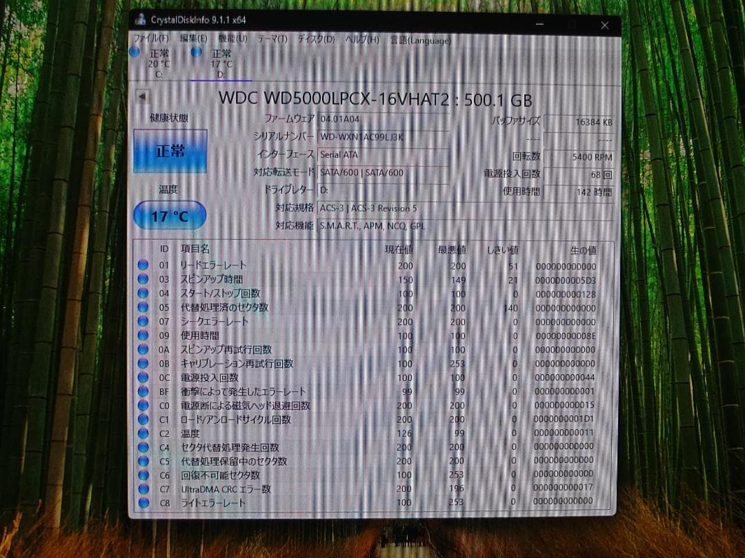 DELL Vostro 15 3525 Ryzen 5-5625U フルHD