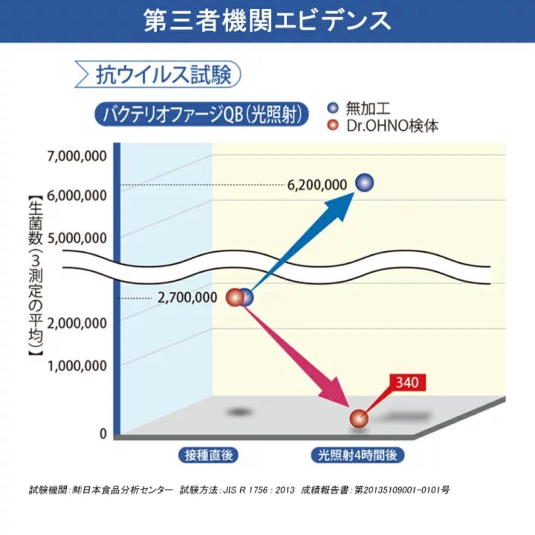 Dr.OHNN プレミアム 13本ウイルス菌カビを光で分解除去 除菌スプレー