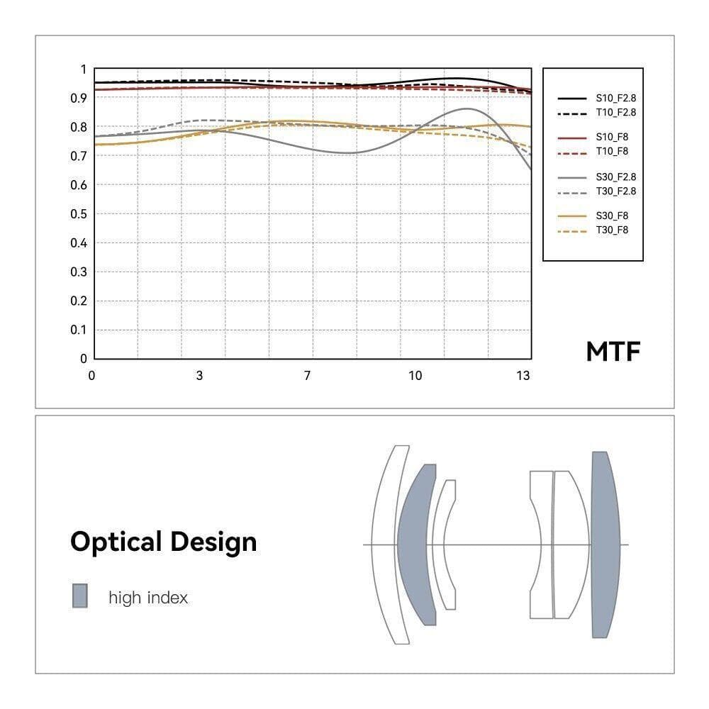 訳あり新品 TTArtisan AF 27mm F2.8 Xマウント ブラック