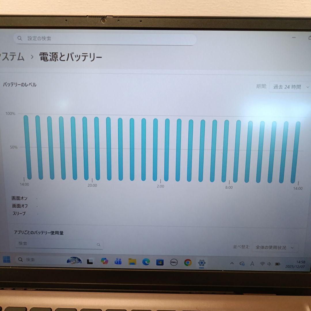 Windowsノート本体 DELL Inspiron 14(5415) Ryzen 5 5500U