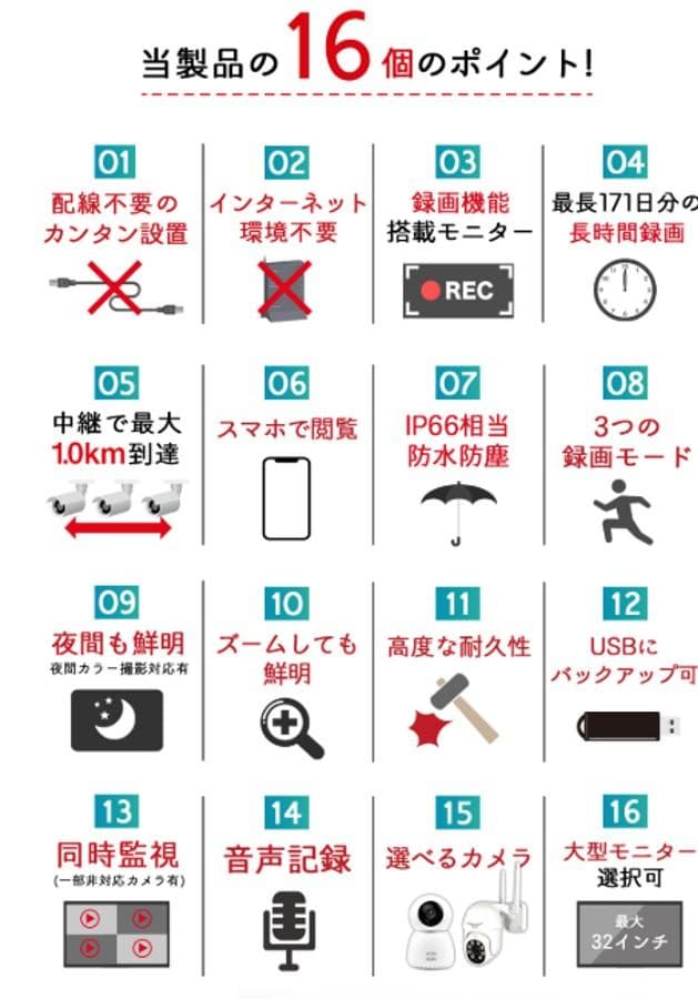 【新品/設定済み】塚本無線 カメラセット録画機+カメラ｜届いてすぐ使える｜保証付