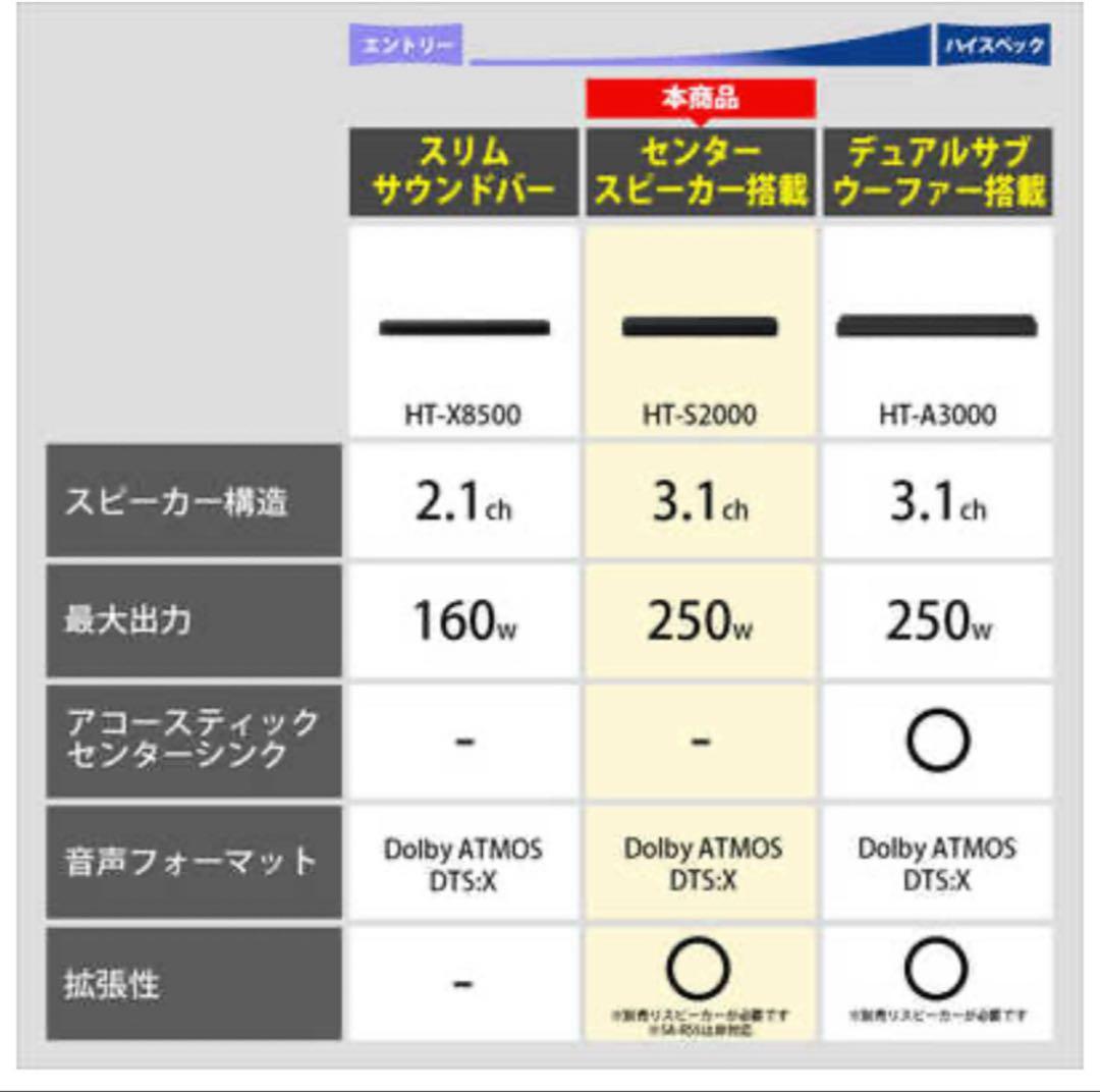 SONY ソニー サウンドバー HT-S2000 Bluetooth対応 美品