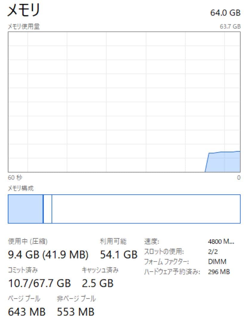メモリー corsair ddr5 64gb 5200