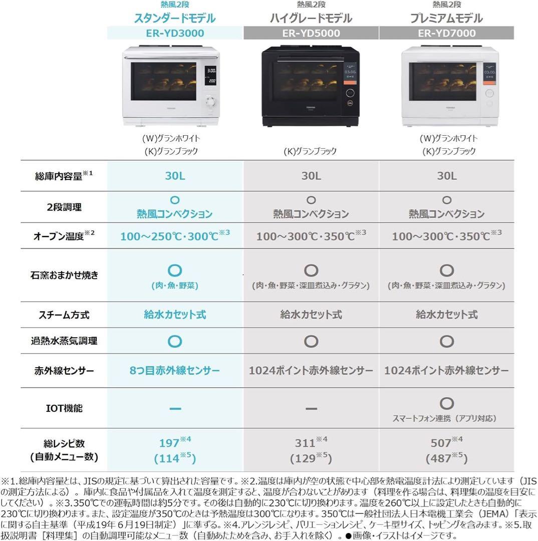 2024年製TOSHIBA オーブンレンジ ホワイト　ER-YD3000(W)