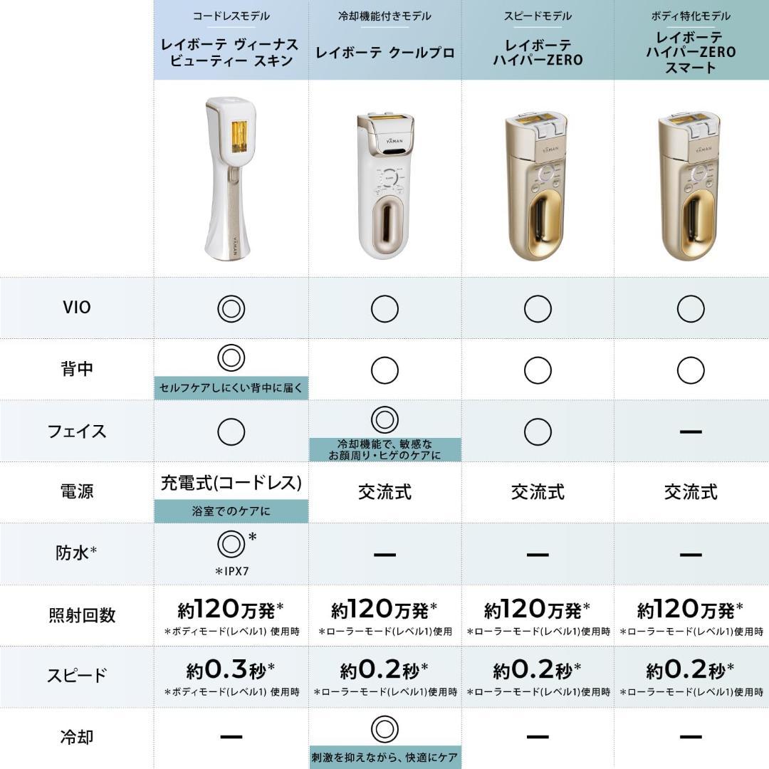 ヤーマン レイボーテ クールプロ 脱毛器 VIO対応 YJEA6WAM