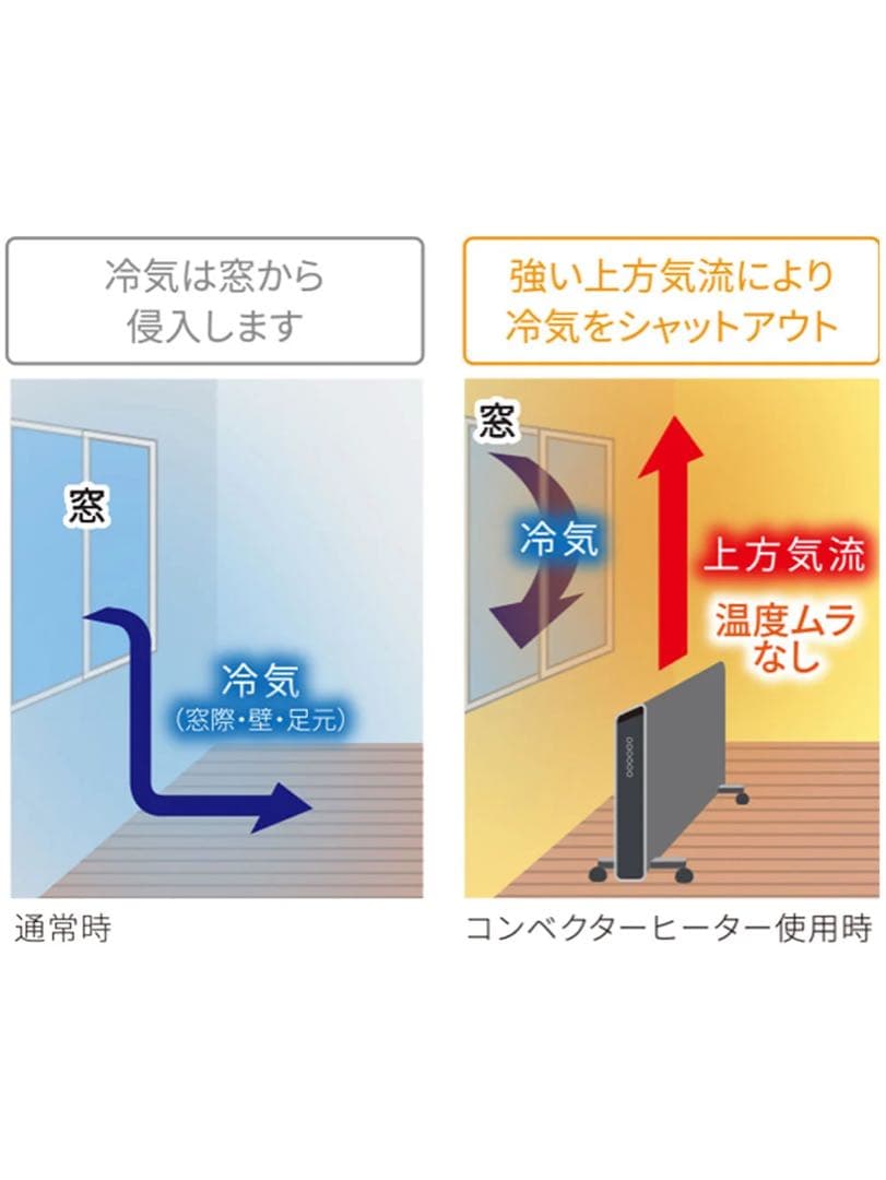 De'Longhi（デロンギ） コンベクターヒーター