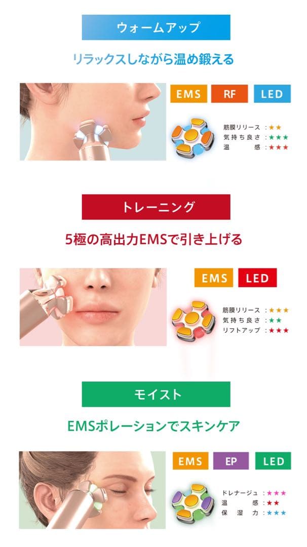 ゾーガンキンブルーム　ZOGANKIN BOOM１万5千以上引　正規　最新美容器