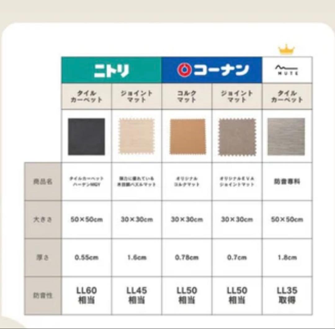MUTE 防音専科　グレー　8枚セット