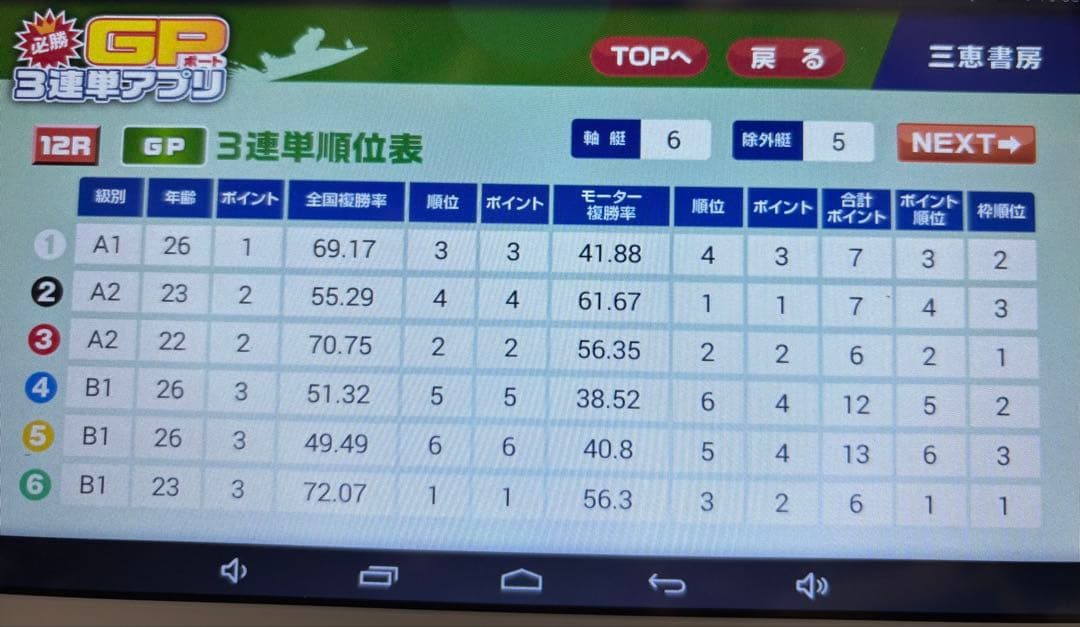 三恵書房　タブレット　（競馬予想・競艇予想・競輪予想） ギャンブル