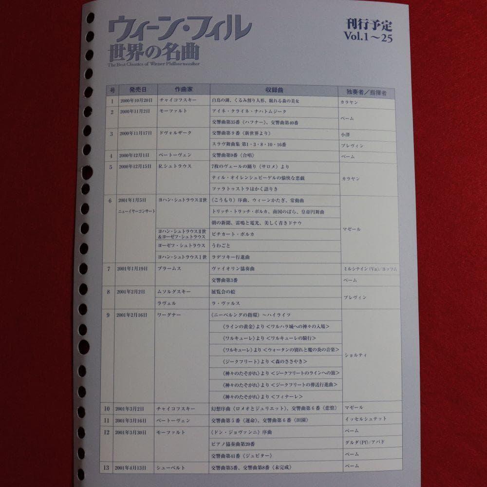 【ＣＤ】☆全巻完全版☆ウィーン・フィル「世界の名曲」全５０号（アスキー）