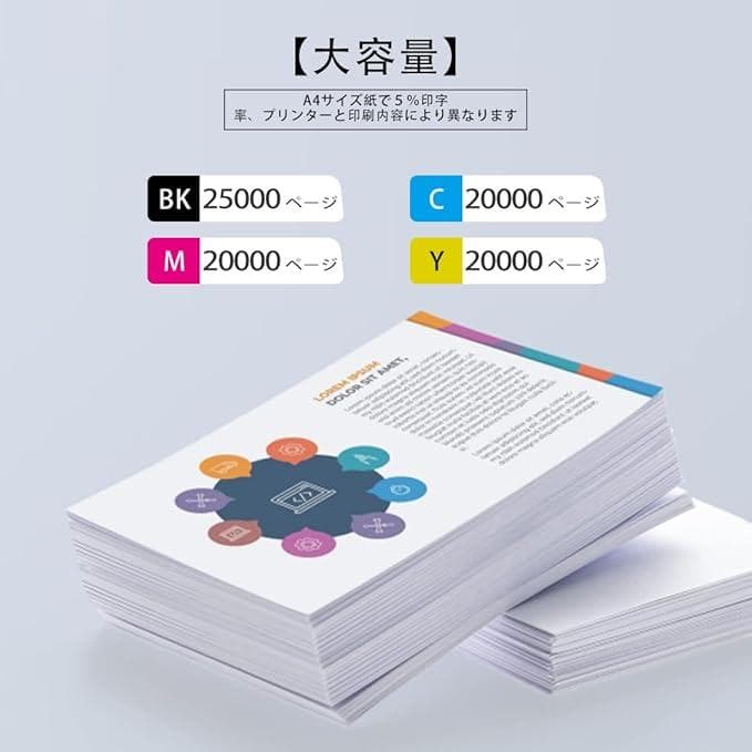 リコー Ricoh用 SP C840H 互換トナー BK/C/M/Y 1120