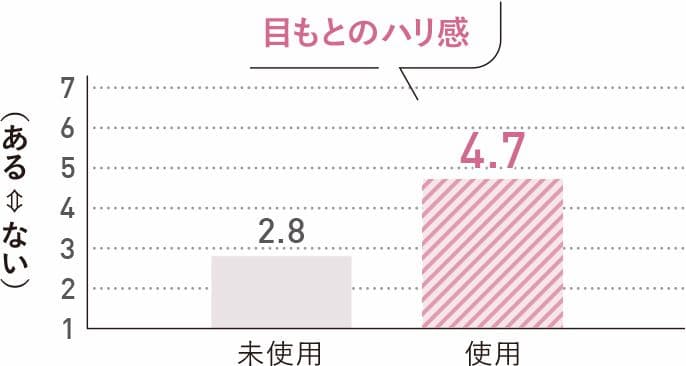 【☆新品未使用☆】パナソニック 目もとエステ ゴールド調 EH-SW68-N