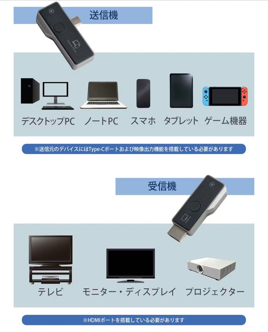 簡単挿すだけ！配線・設定・Wi-Fi不要のミラーリング転送ミニアダプター