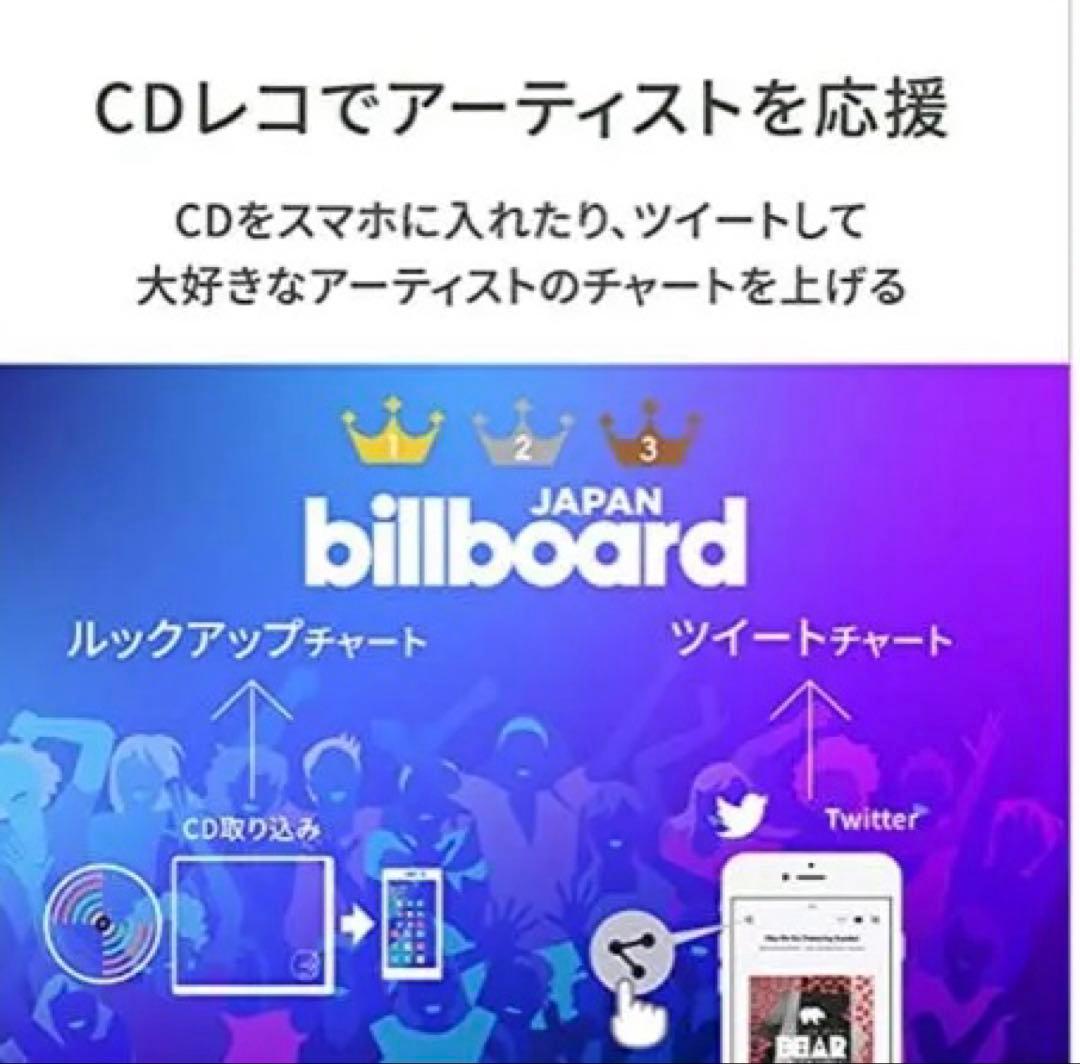 I-O DATA（アイ・オー・データ）CDレコ（CDレコーダー）　スマホ