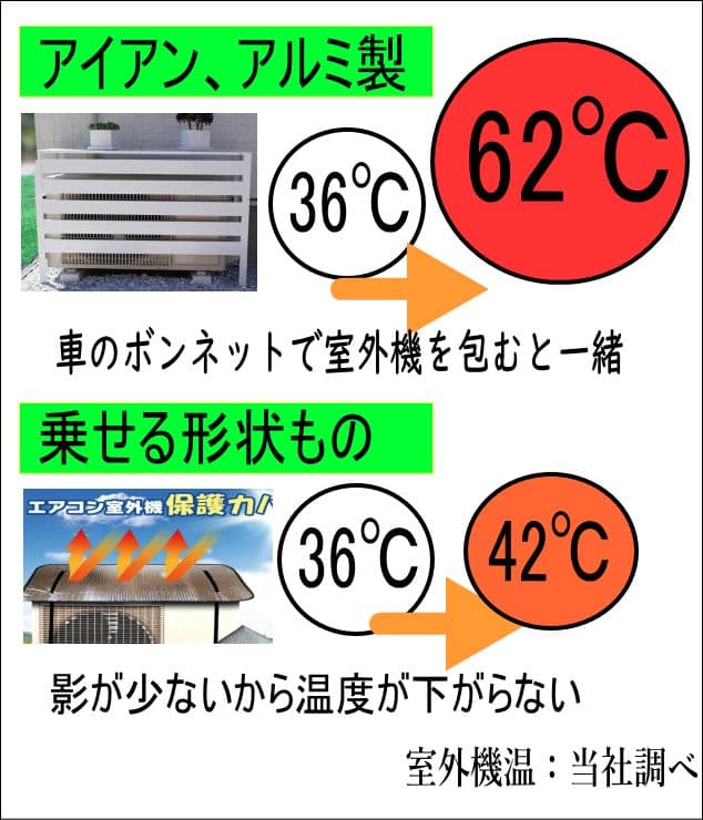 折りたたみ式木製 室外機カバー 3色
