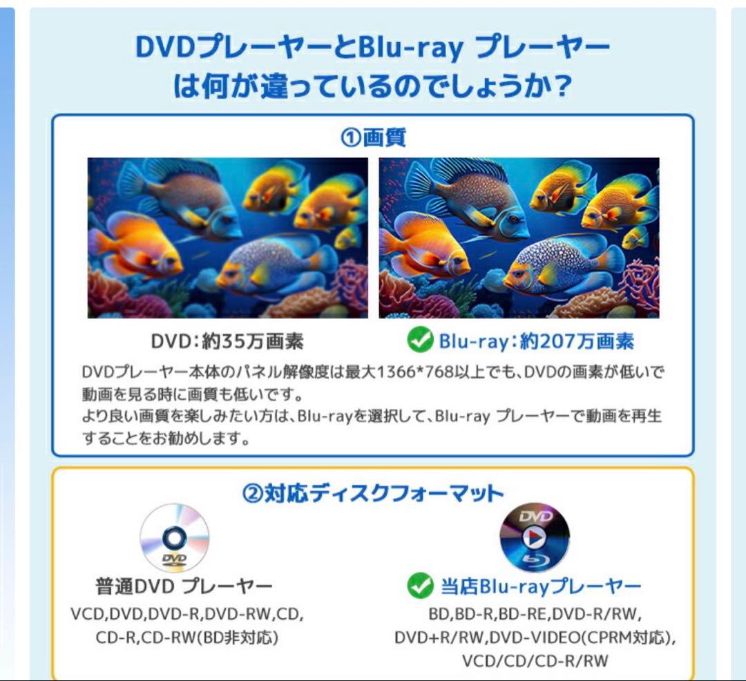 FANGOR ポータブル ブルーレイプレーヤー 14.1インチ