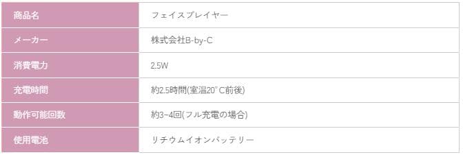 CORE FIT Face-Player（コアフィットフェイスプレイヤー）中古品