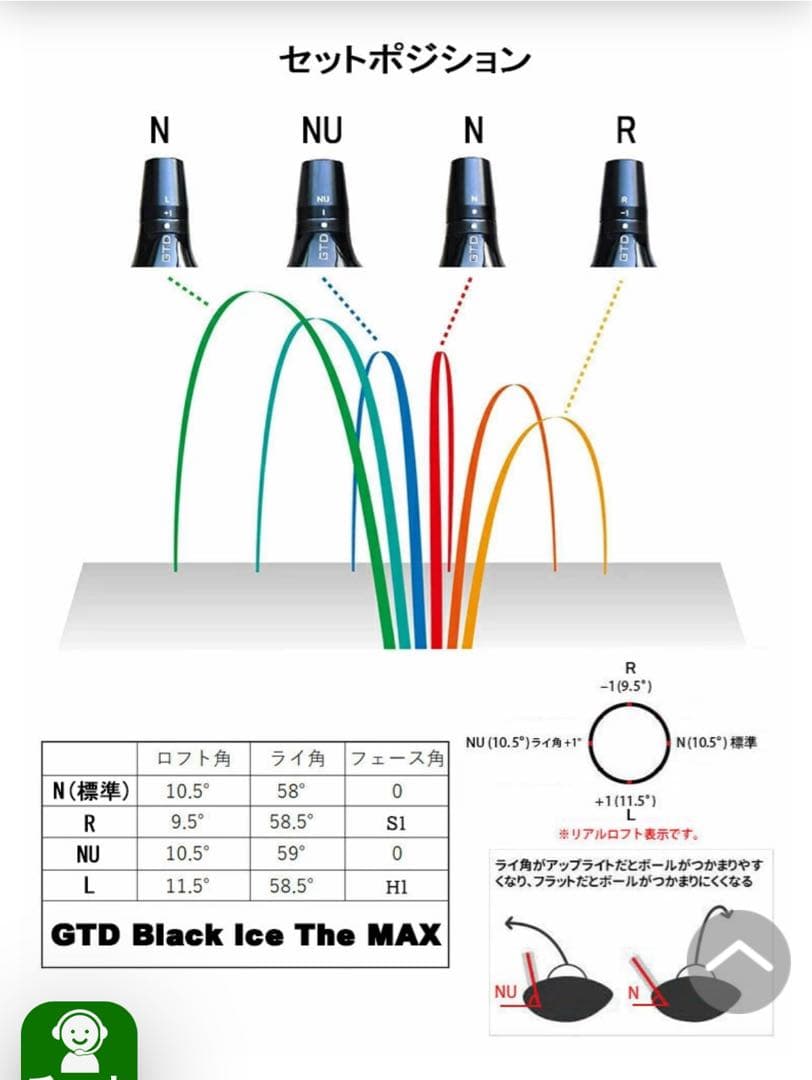 GTD ドライバー ブラックアイスマックス 地クラブの雄