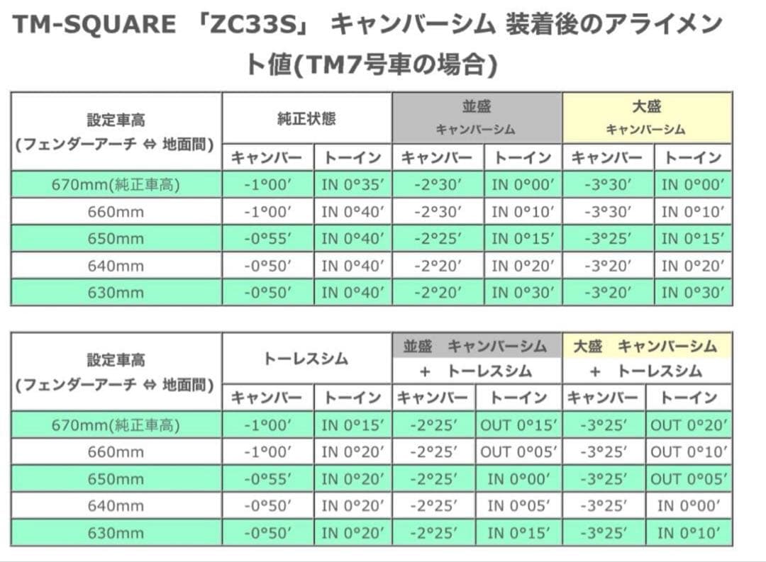 ZC33S用 TM-SQUAREリアキャンバーシム(並盛)