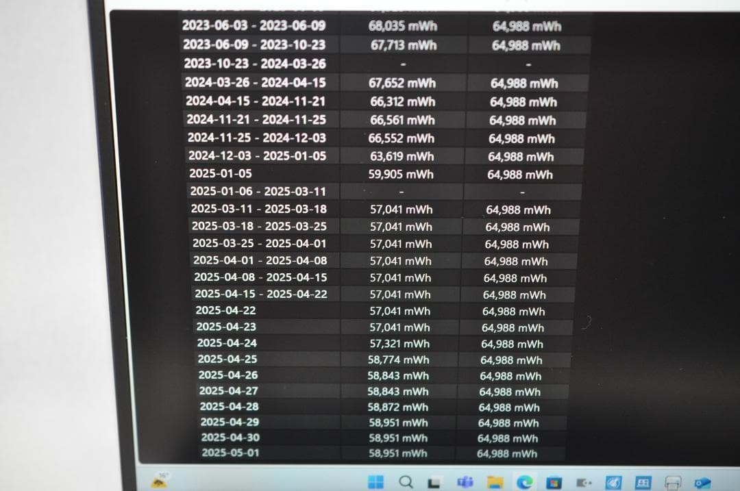 Windowsノート本体 Dynabook R9 P1R9WPBL TA2280